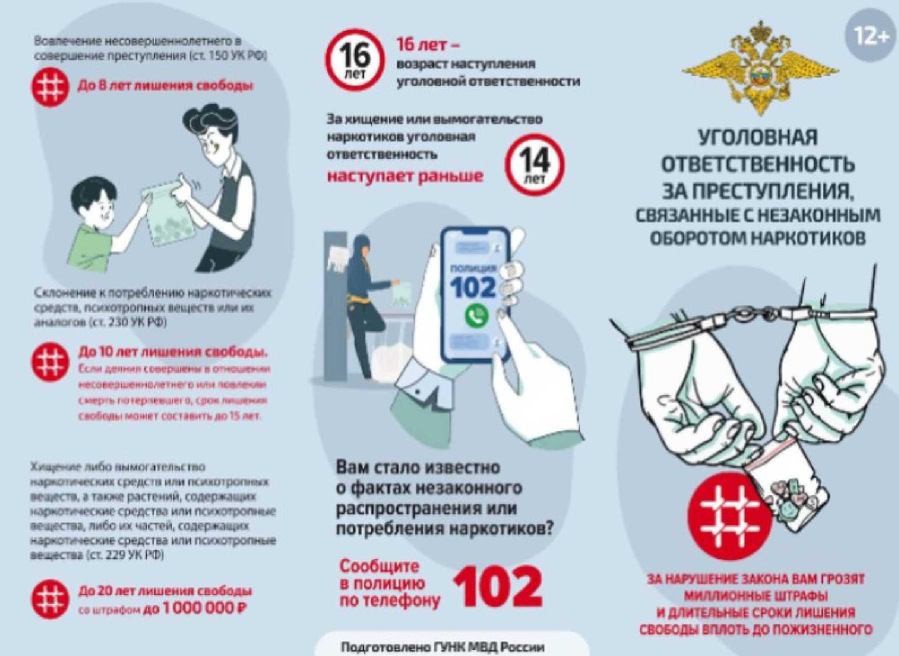 Международный день борьбы со злоупотреблением наркотическими средствами и их незаконным оборотом.