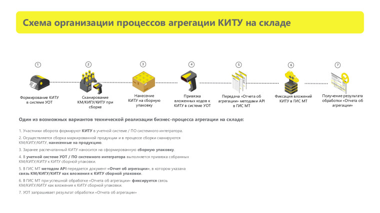 Работа с маркированным пивом и слабоалкогольными напитками в кегах.