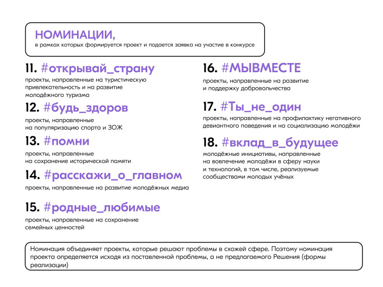 ВНИМАНИЕ! «Росмолодежь.Гранты 1 сезон».